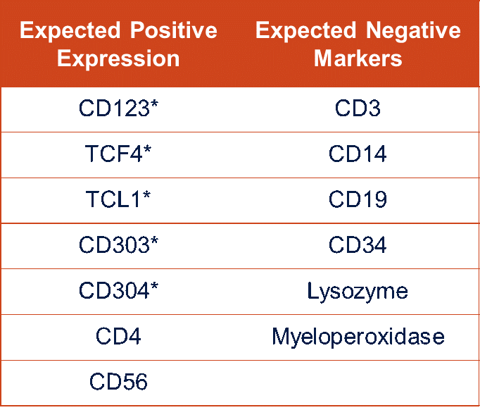 Tumor Types